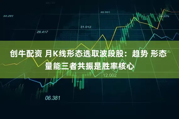 创牛配资 月K线形态选取波段股：趋势 形态 量能三者共振是胜率核心